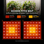 Load image into Gallery viewer, Spider Farmer SE3000 EVO 300 W — PPFD distribution map
